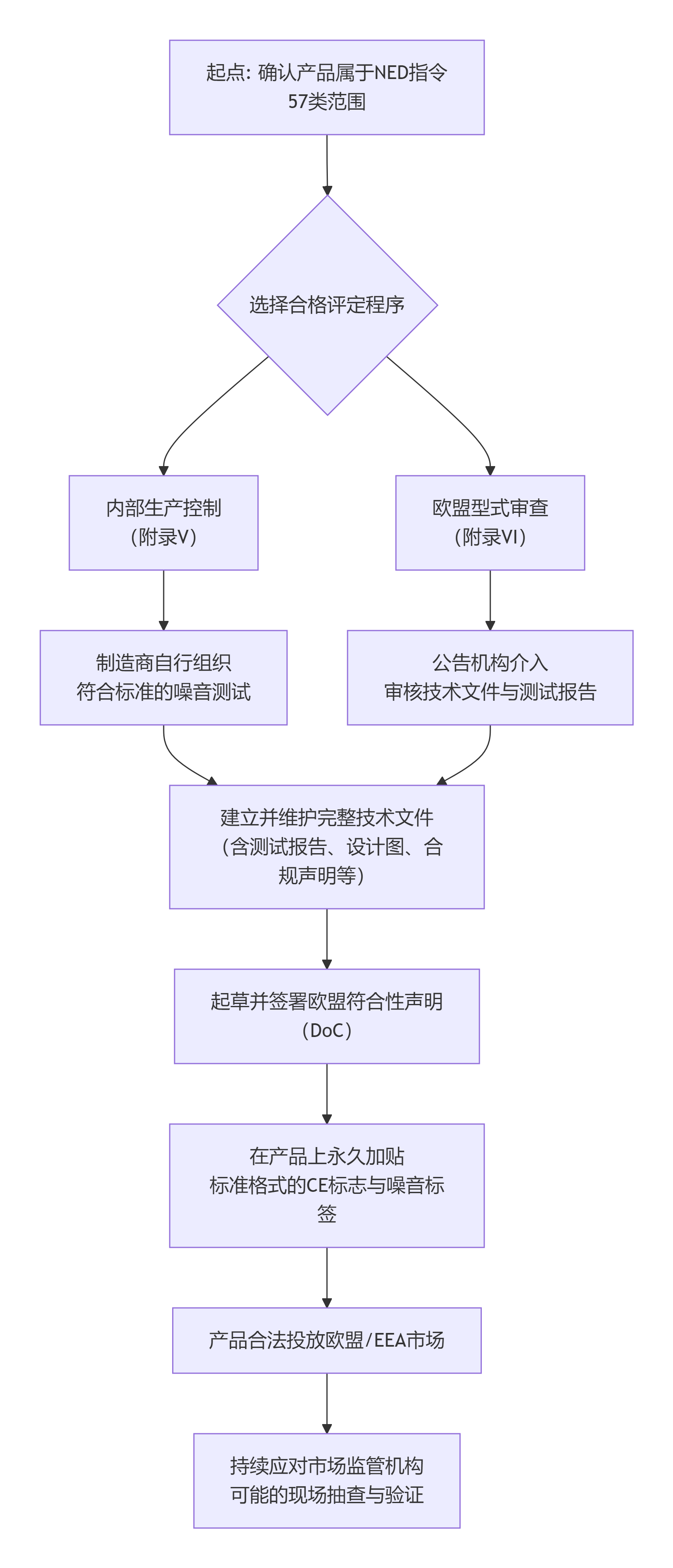 deepseek_mermaid_20251201_3d4d13.png deepseek_mermaid_20251201_3d4d13.png