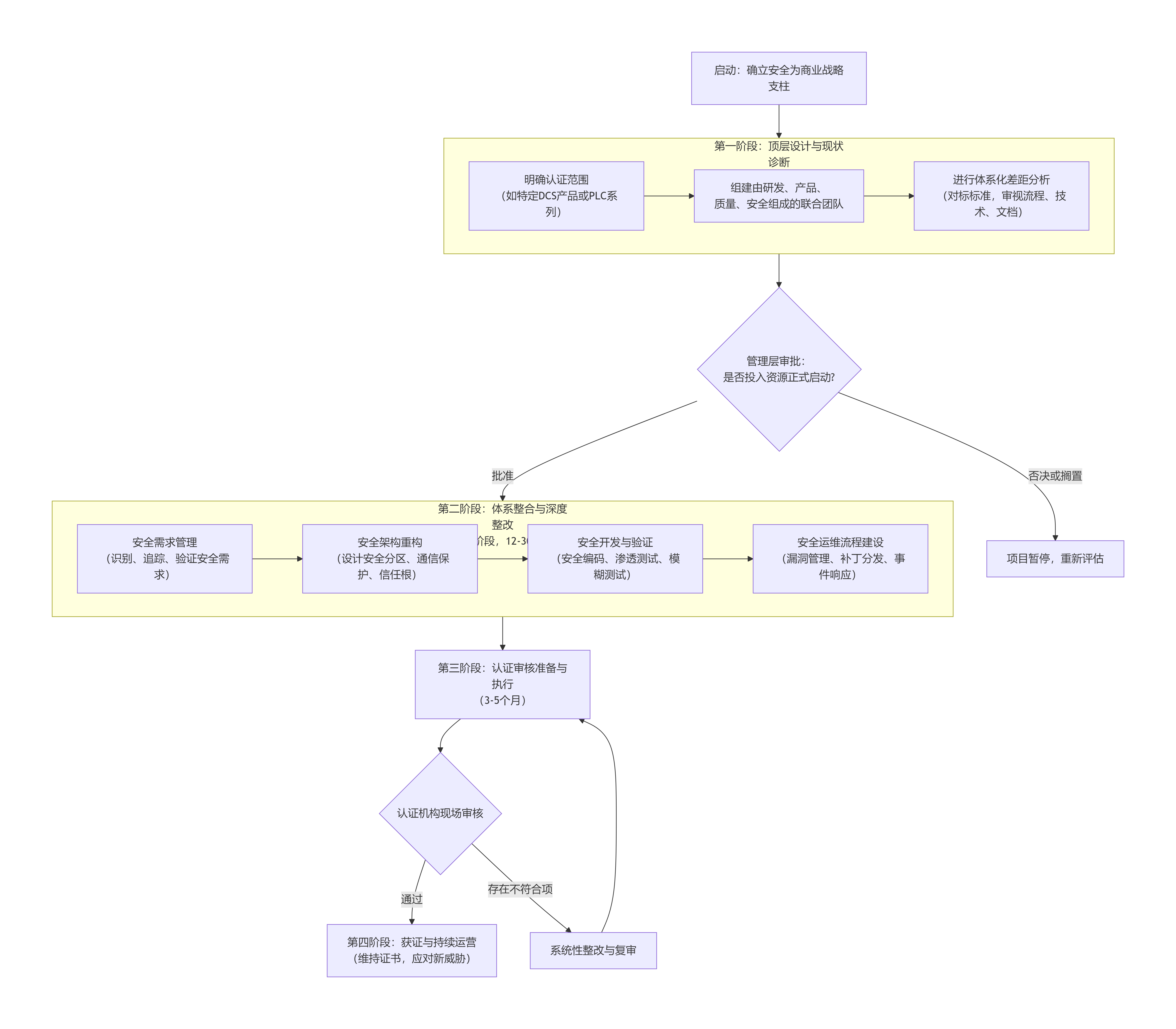 deepseek_mermaid_20251203_50213b.png deepseek_mermaid_20251203_50213b.png